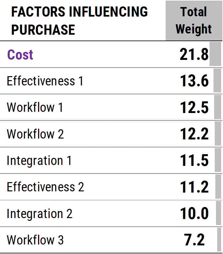Overall Weights
